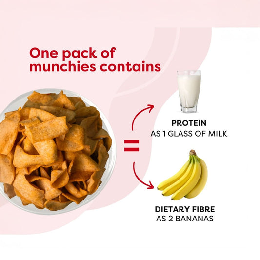 Troovy Healthy High Protein Moong Dal Chips