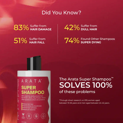 Biotin & Protein Rich Super Shampoo™ for Damage & Frizz Control