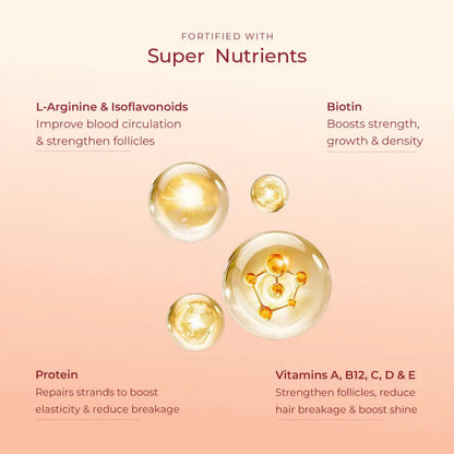 Biotin & Protein Rich Super Shampoo™ for Damage & Frizz Control