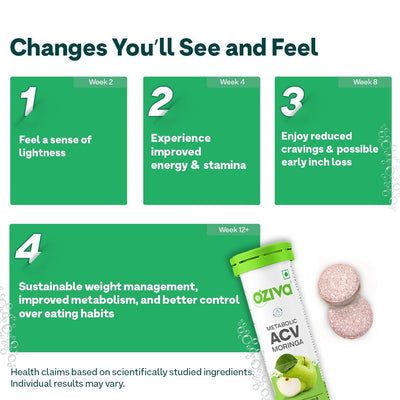 ACV Moringa | Control Cravings |No Maltodextrin & No Added Sugar - Green apple, Pack of 8 (120 Tablets)