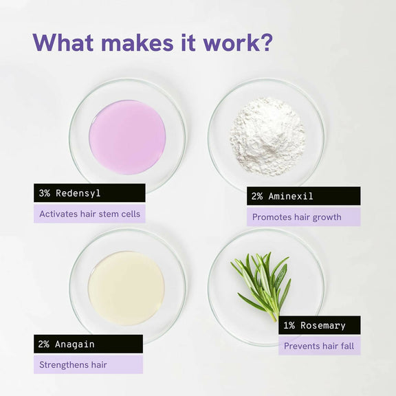 BeBodywise Rosemary Hair Growth Serum (Roll On) - 25 ml