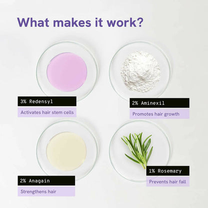 BeBodywise Rosemary Hair Growth Serum (Roll On) - 25 ml